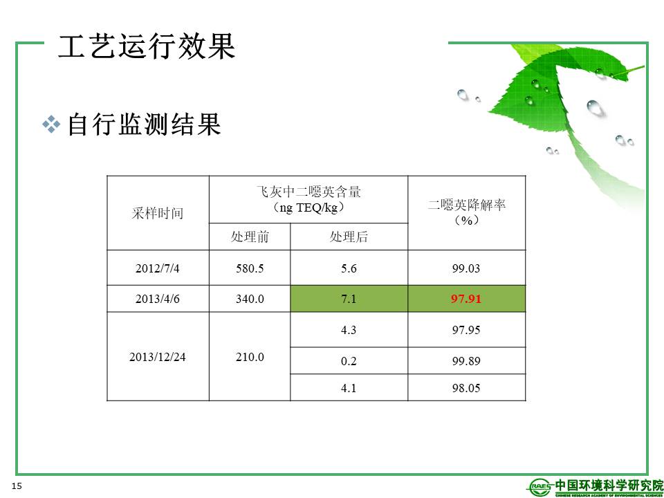幻灯片15