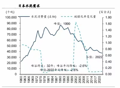 日本水泥行业及其固废协同处置概况